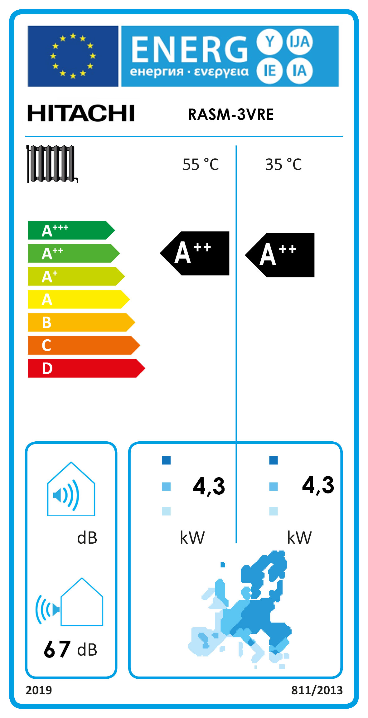 Energielabel