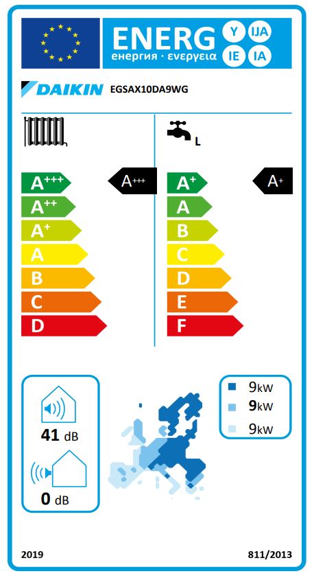 Energielabel