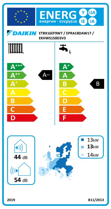 Energielabel