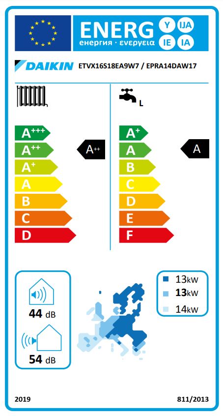 Energielabel