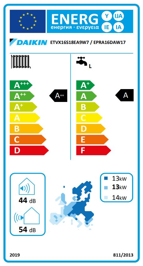 Energielabel