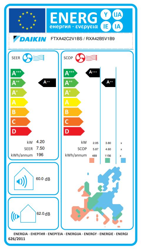 Energielabel