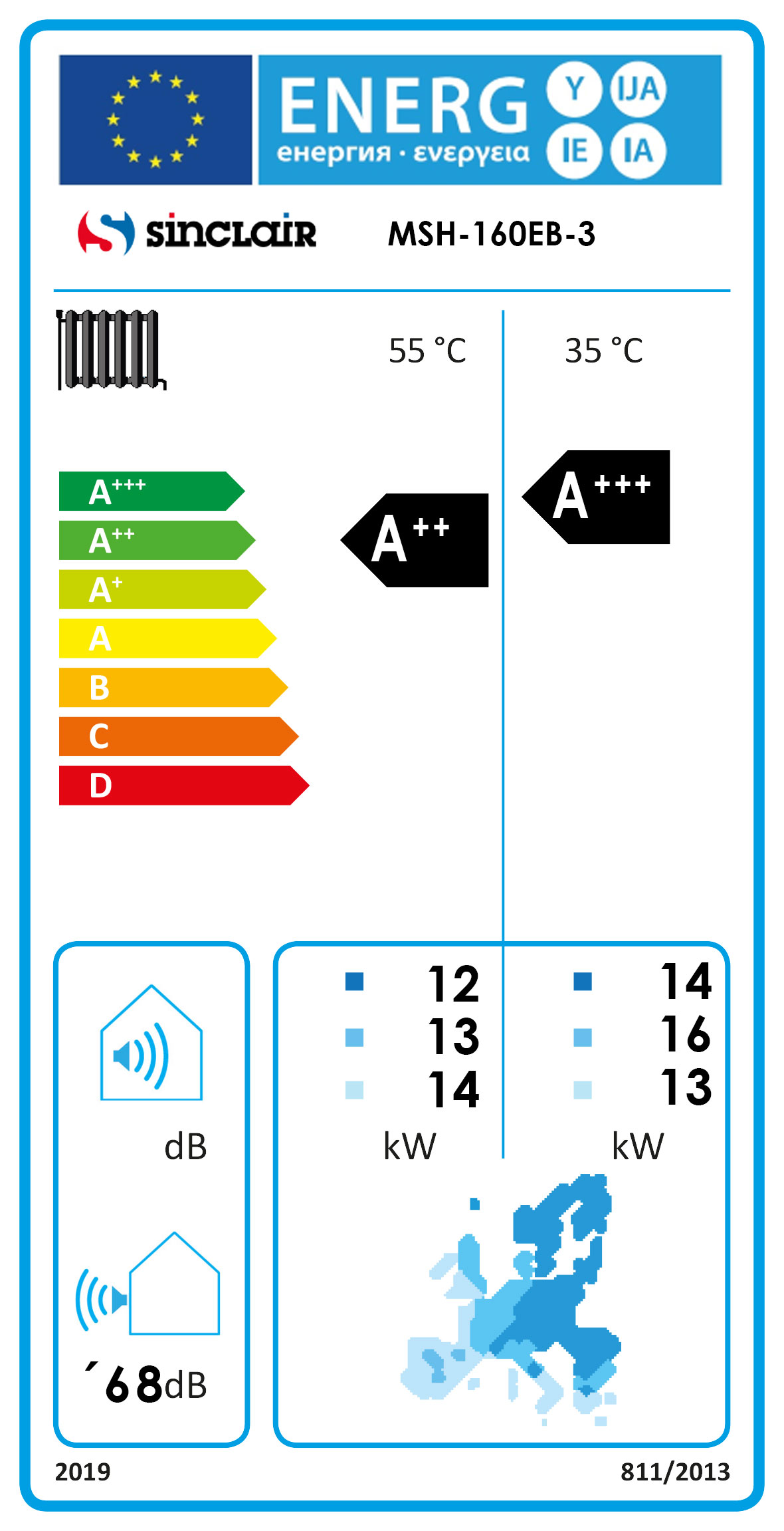 Energielabel