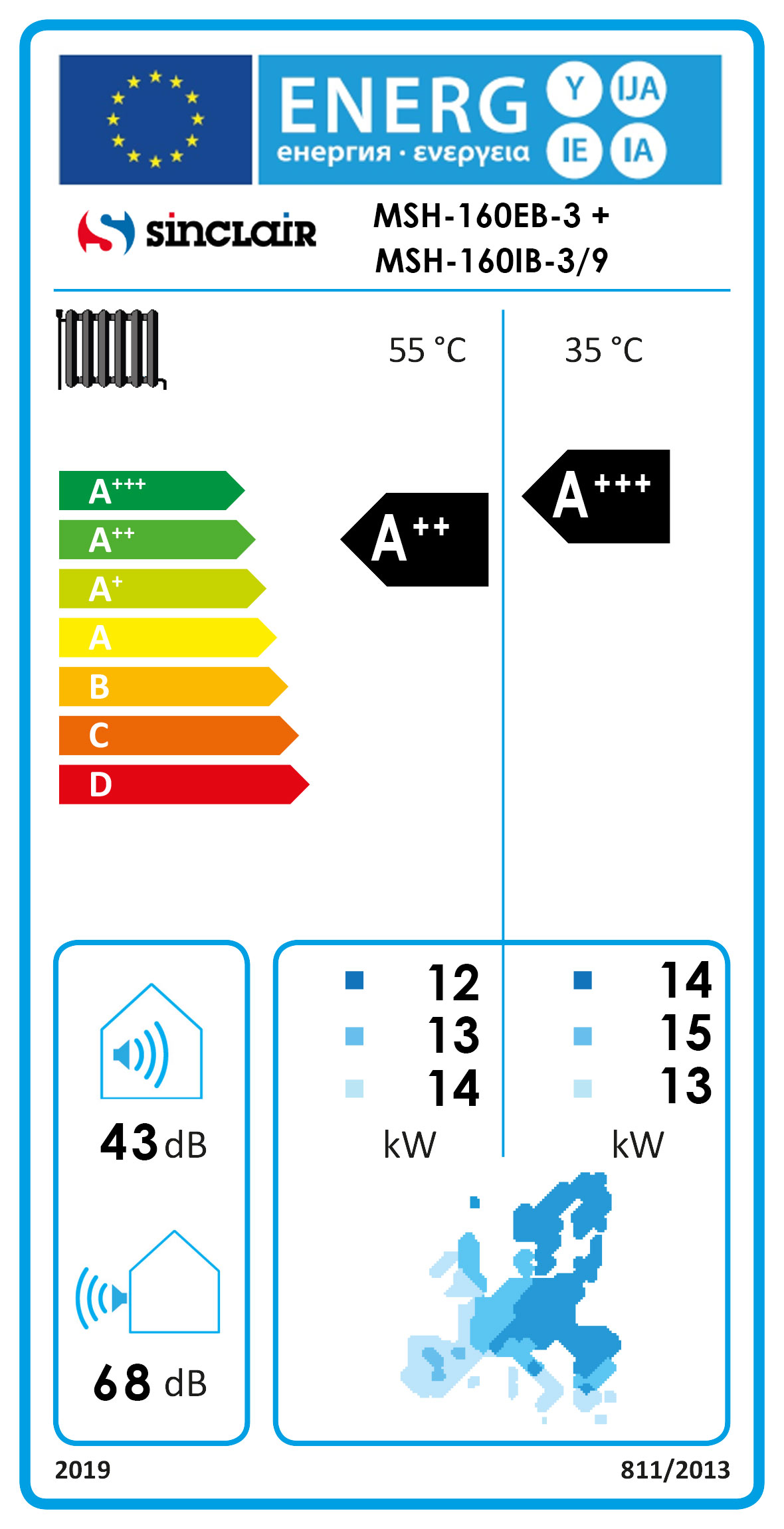 Energielabel
