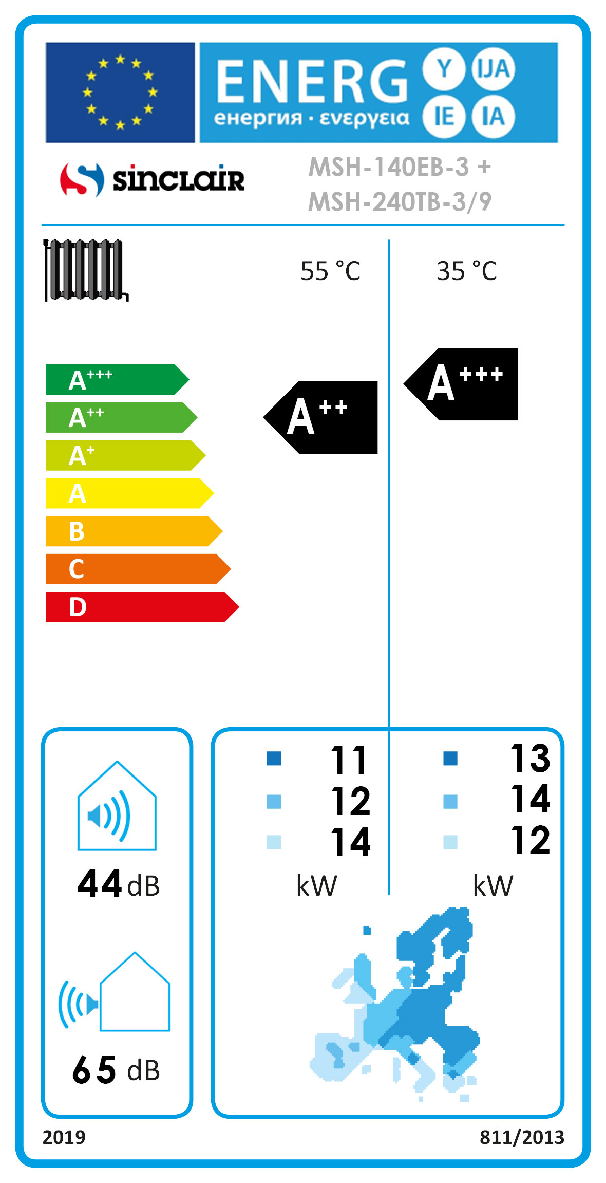 Energielabel