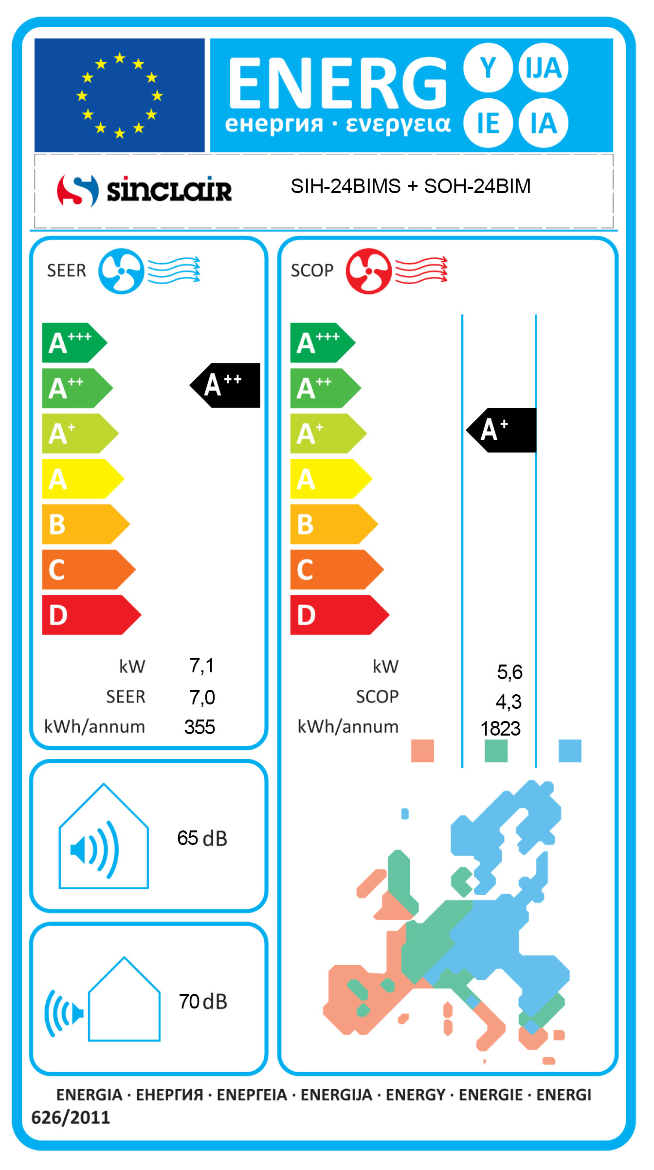 Energielabel