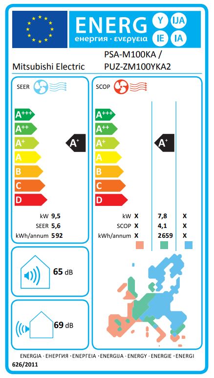 Energielabel