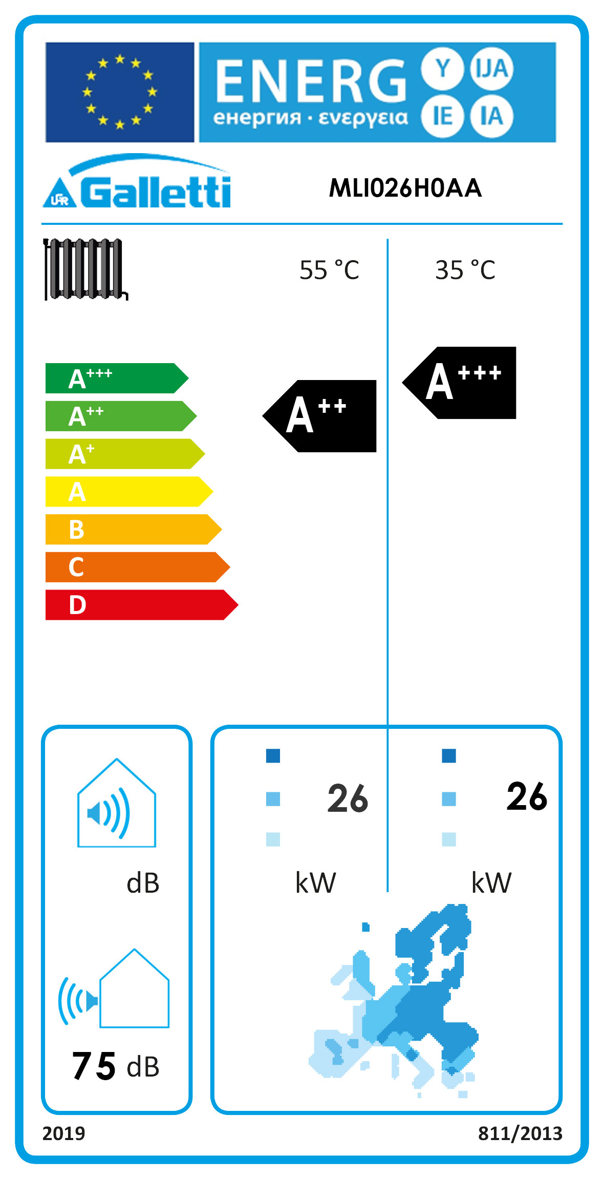 Energielabel