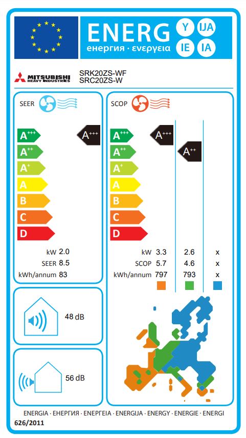 Energielabel