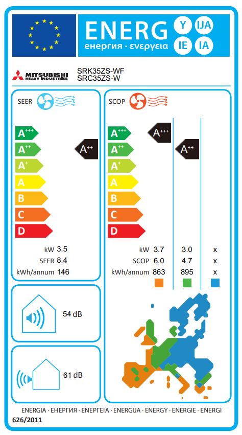 Energielabel
