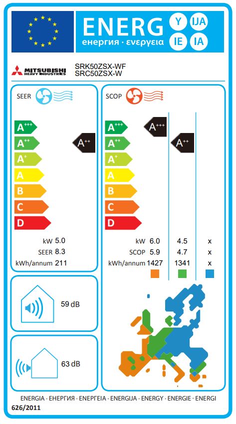 Energielabel