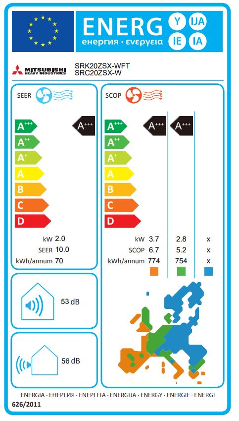Energielabel