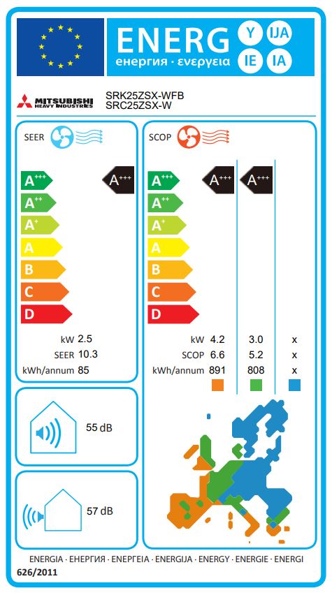 Energielabel