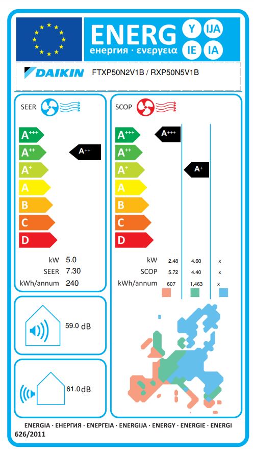 Energielabel