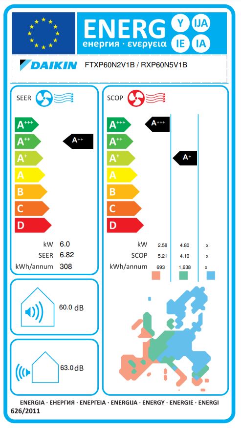 Energielabel