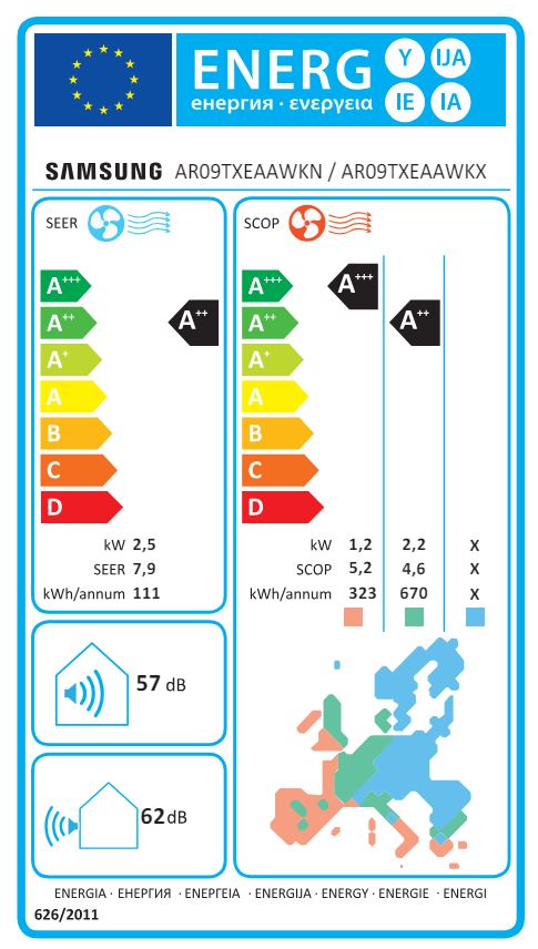 Energielabel