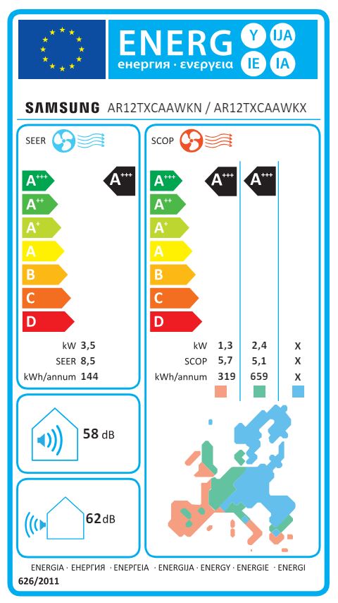 Energielabel