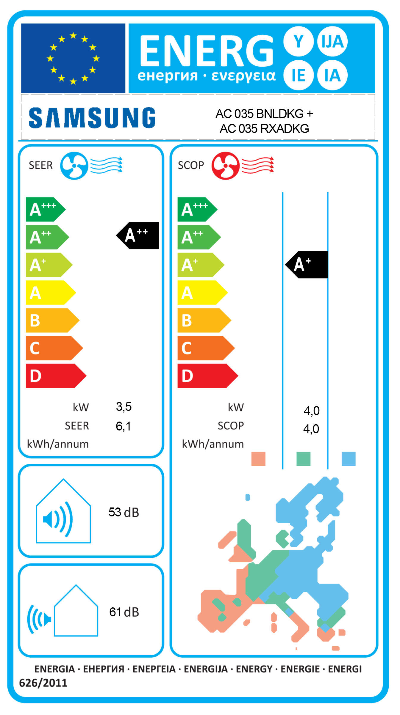 Energielabel