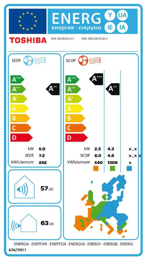 Energielabel