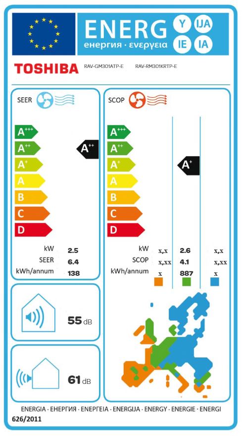 Energielabel