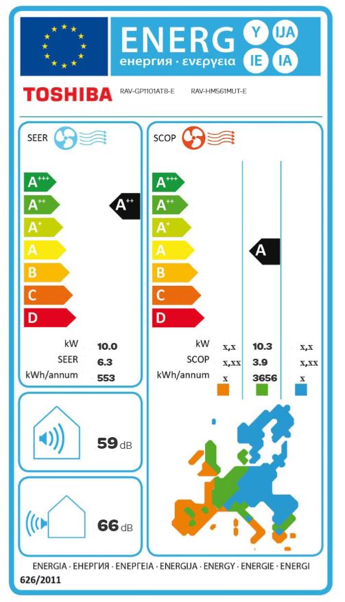 Energielabel