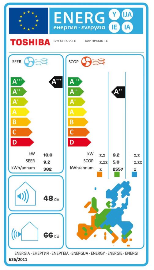 Energielabel