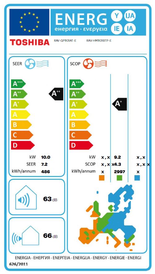 Energielabel