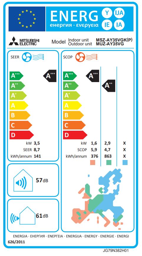 Energielabel