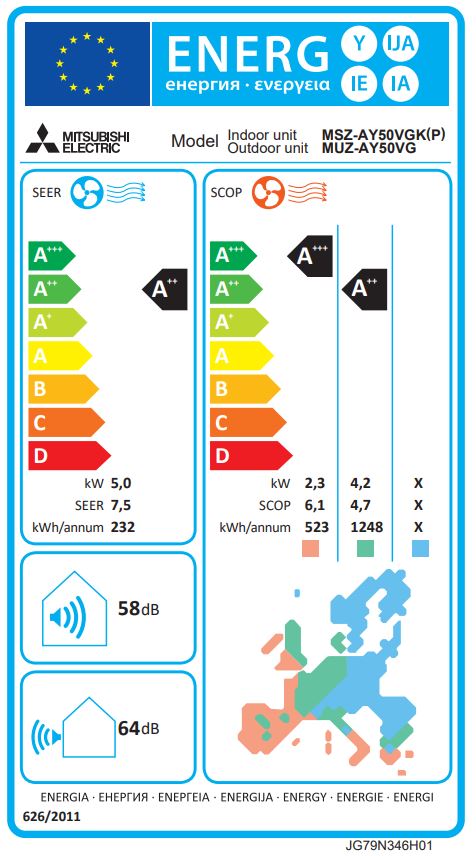 Energielabel