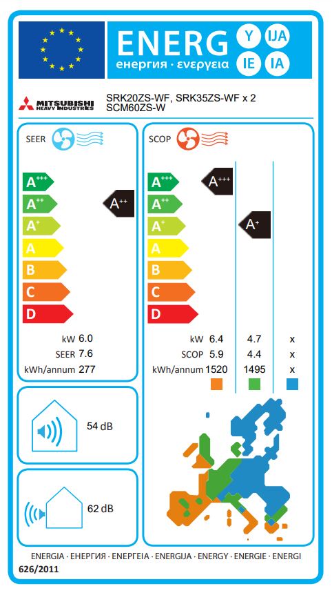 Energielabel