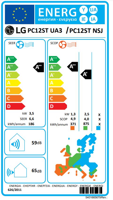 Energielabel