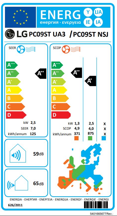 Energielabel