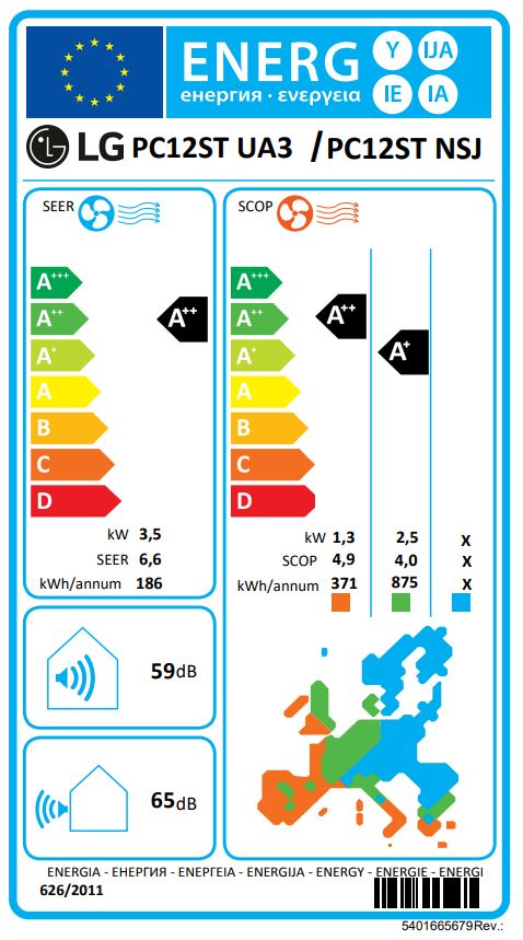 Energielabel