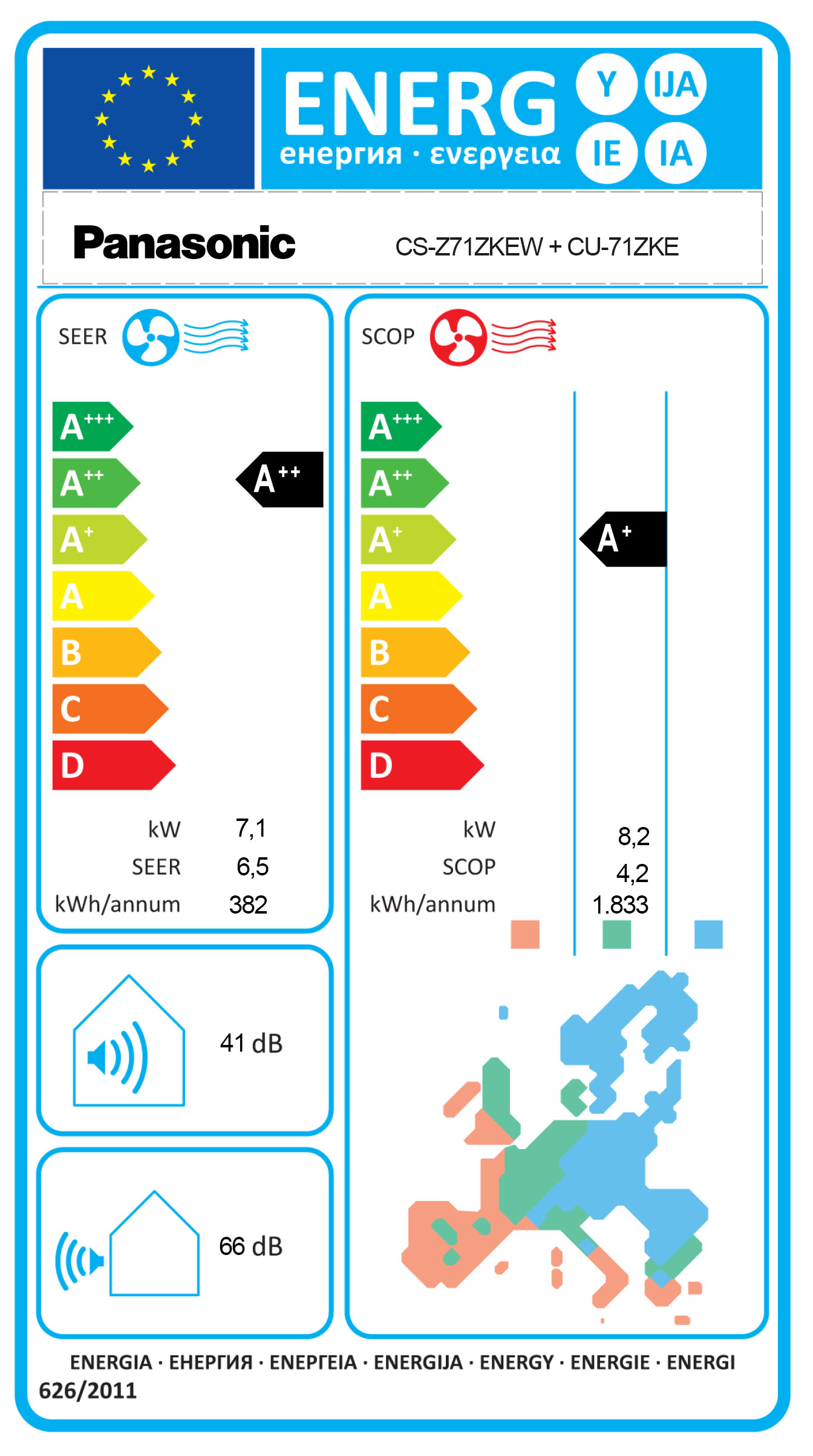Energielabel