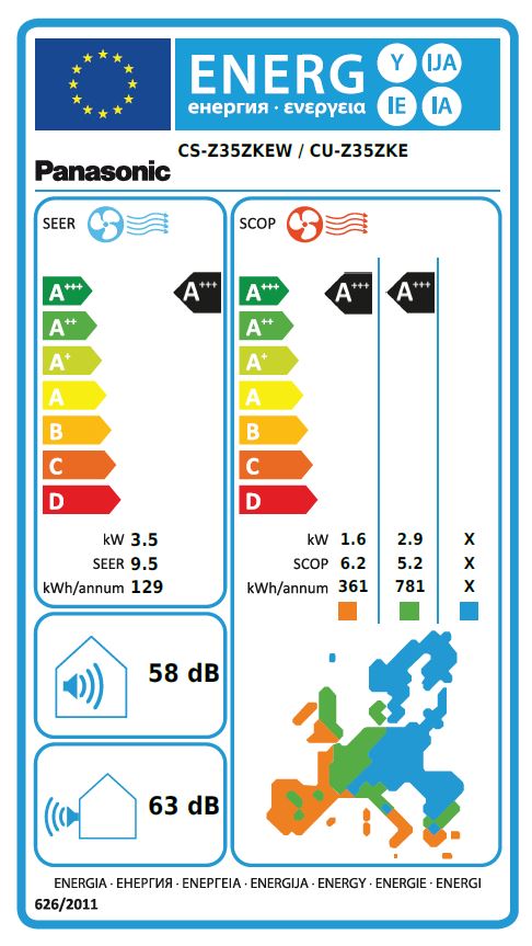 Energielabel