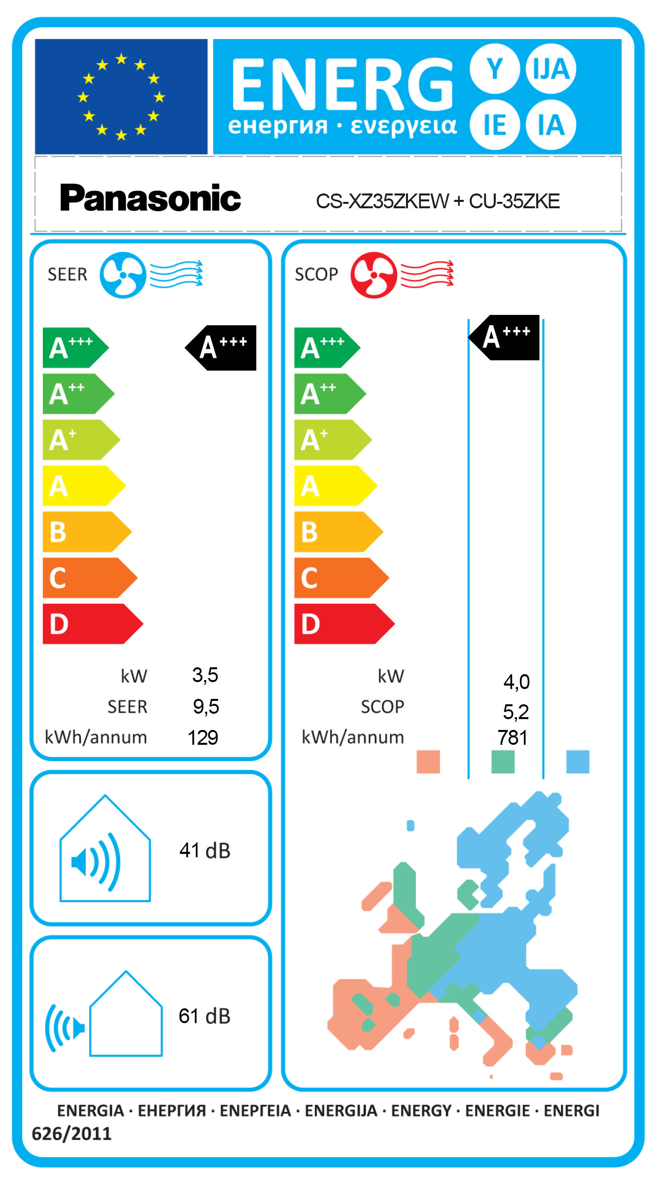 Energielabel