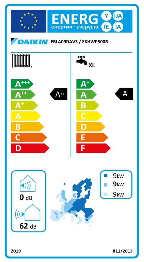 Energielabel