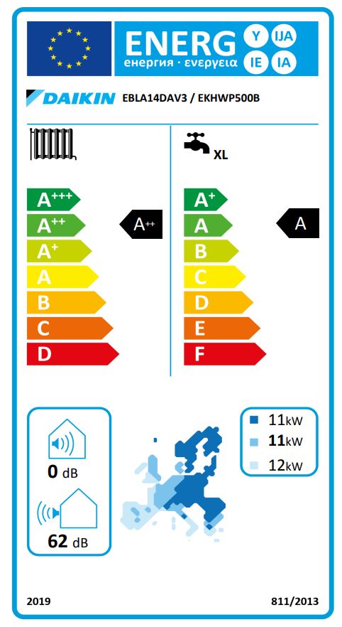 Energielabel