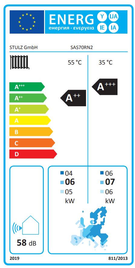Energielabel