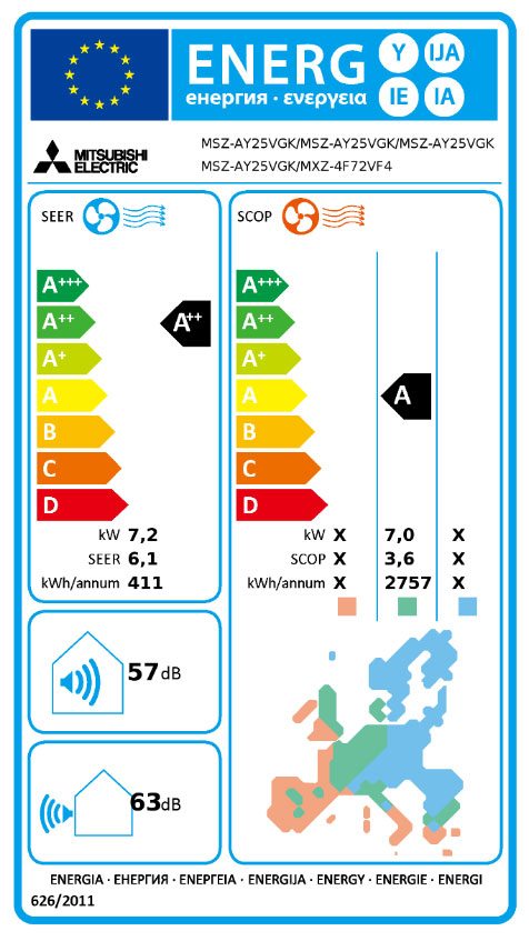 Energielabel