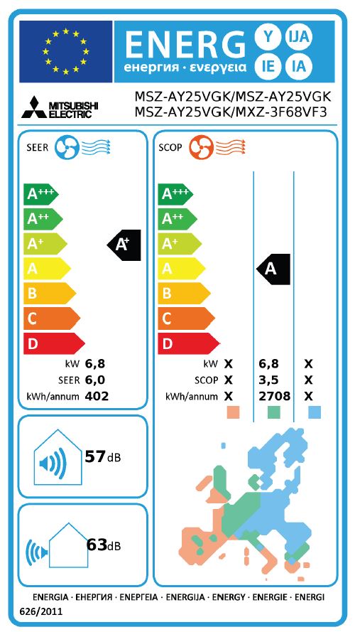 Energielabel