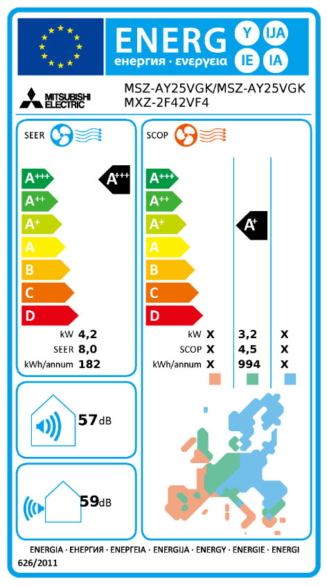 Energielabel