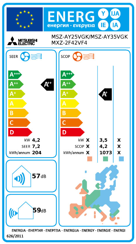 Energielabel
