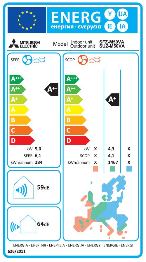 Energielabel