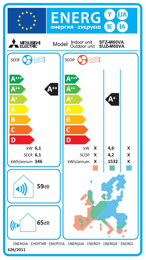 Energielabel