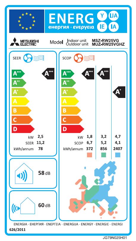 Energielabel