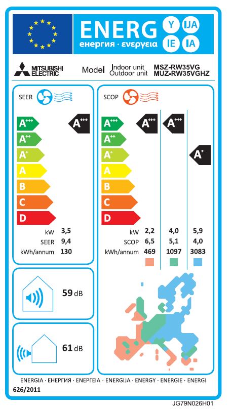 Energielabel