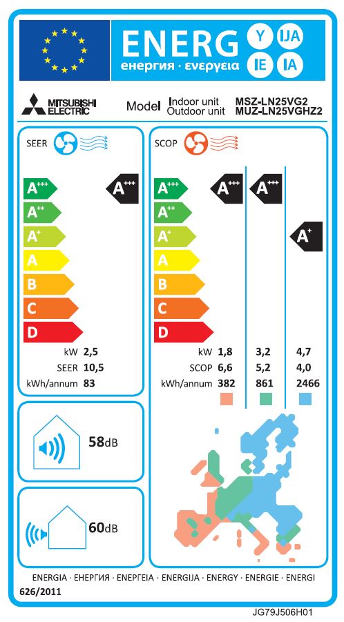 Energielabel