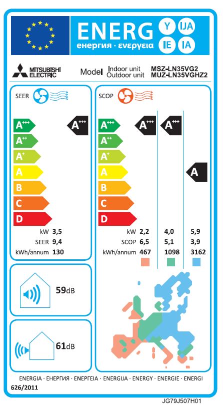 Energielabel