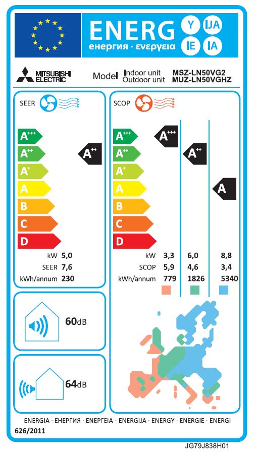 Energielabel